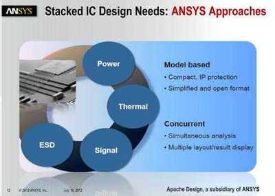 ANSYS offerings